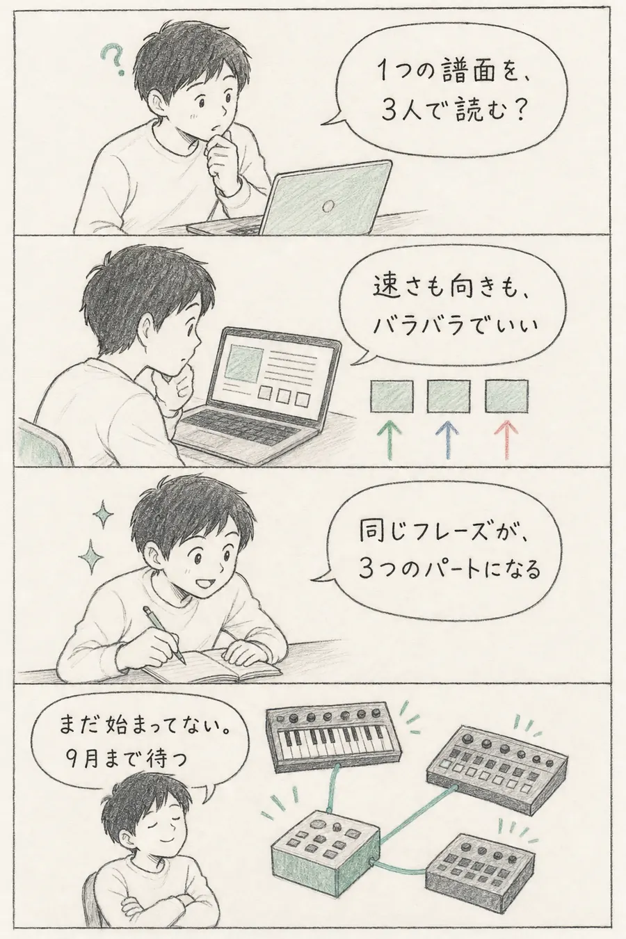4コマ漫画: 1つのシーケンスを3つの再生ヘッドが別々の速さと向きで読む仕組みを知った初心者が、同じフレーズが3パートになると気づき、Kickstarterの開始を待つ
