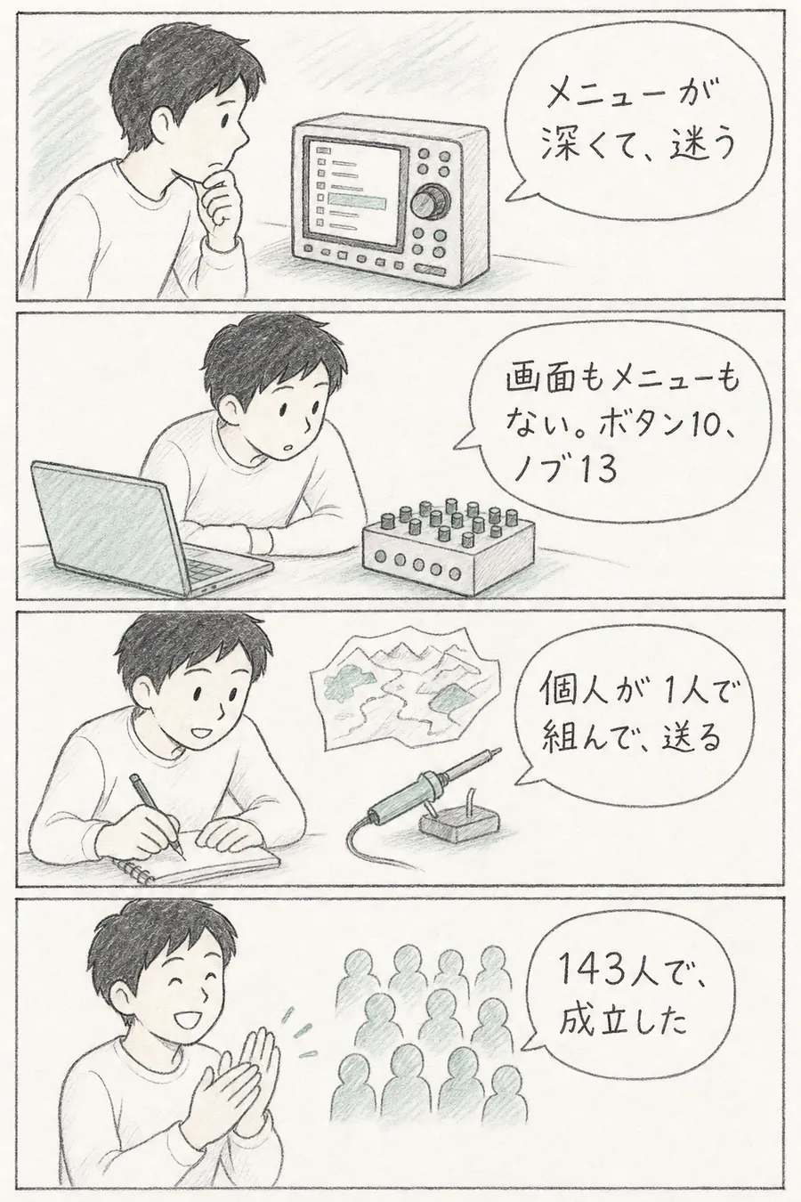 4コマ漫画: 画面もメニューもない実験用のシンセに惹かれた初心者が、オーストラリアの個人が手組みでKickstarterに出したと知り、143人の支援で成立したことに拍手する