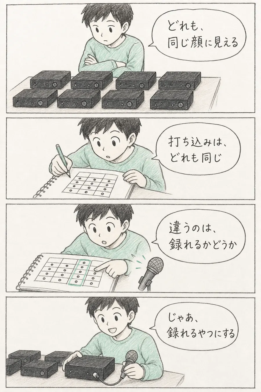 4コマ漫画: 同じ顔に見える黒い機材が並んで戸惑う初心者が、打ち込みはどれも同じだと気づき、違いは録音できるかどうかだと分かって、録れる1台を選ぶ