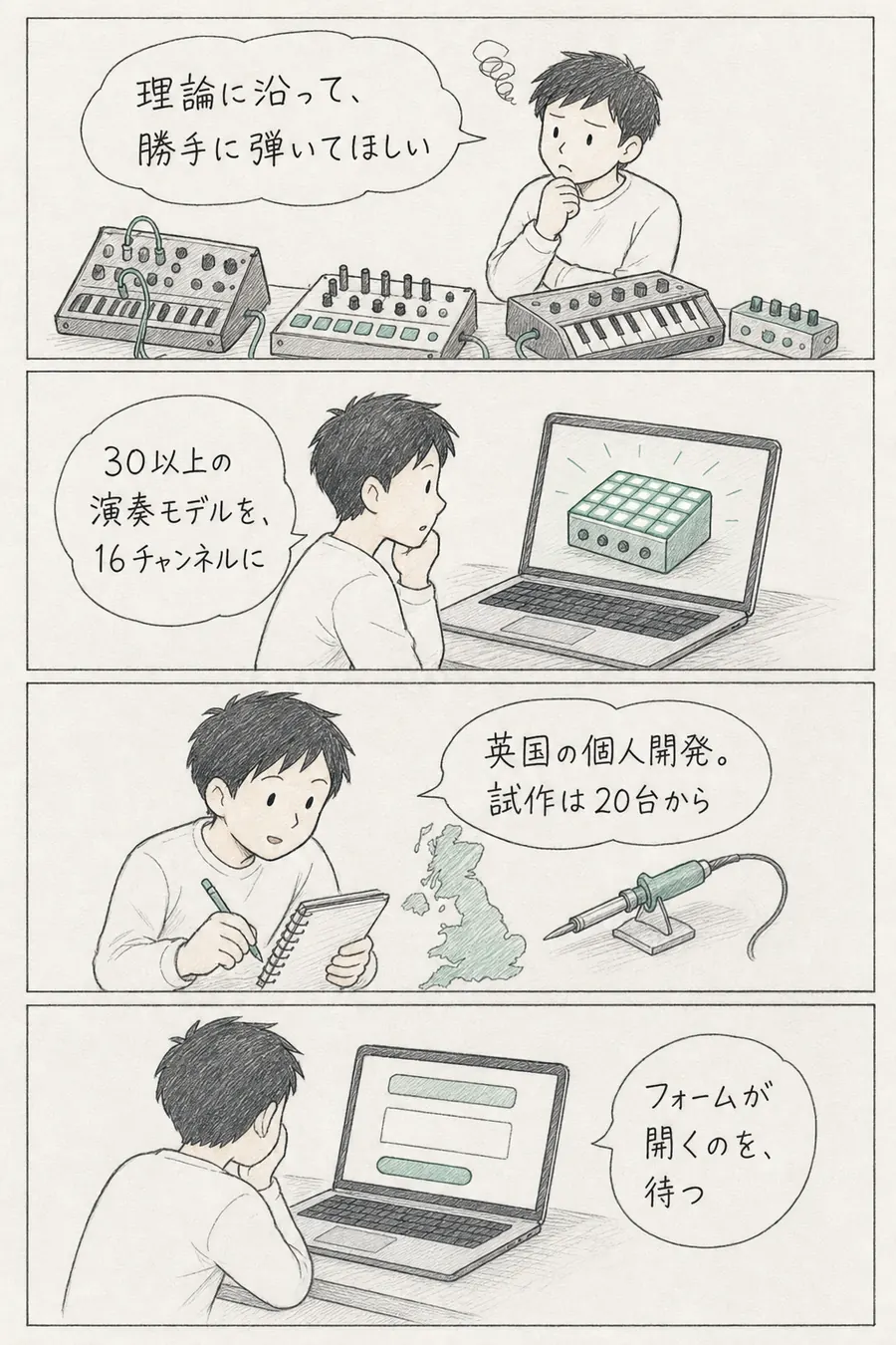 4コマ漫画: 音楽理論に沿って自動で演奏するシーケンサーの話を聞いた初心者が、英国の個人開発で試作ラン20台から始まると知り、予約フォームの公開を待つ